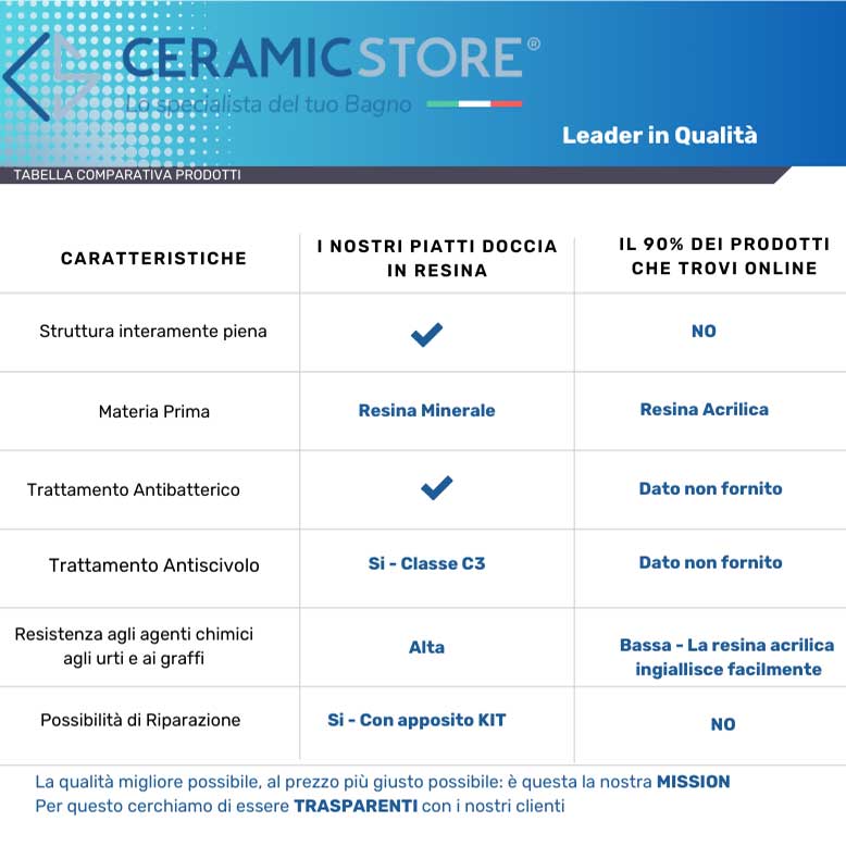 Piatto Doccia quadrato filopavimento 80x80 bianco in resina effetto pietra Emoji riducibile