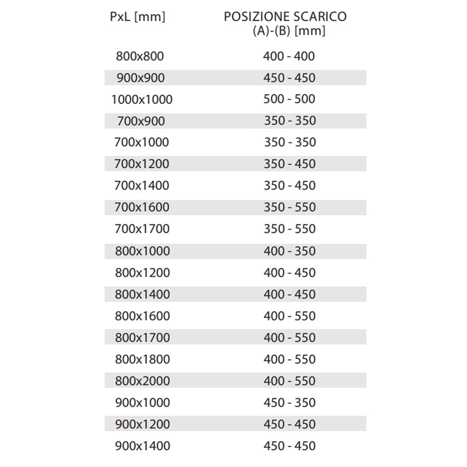 Piatto doccia quadrato DocciaGo 90x90 cm - Grigio effetto pietra