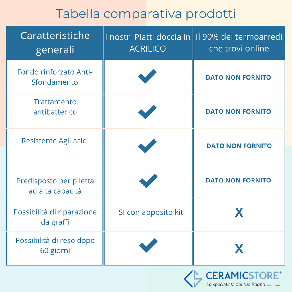 Piatto doccia rettangolare Kepler 70x140 h.6 cm in acrilico rinforzato senza piletta