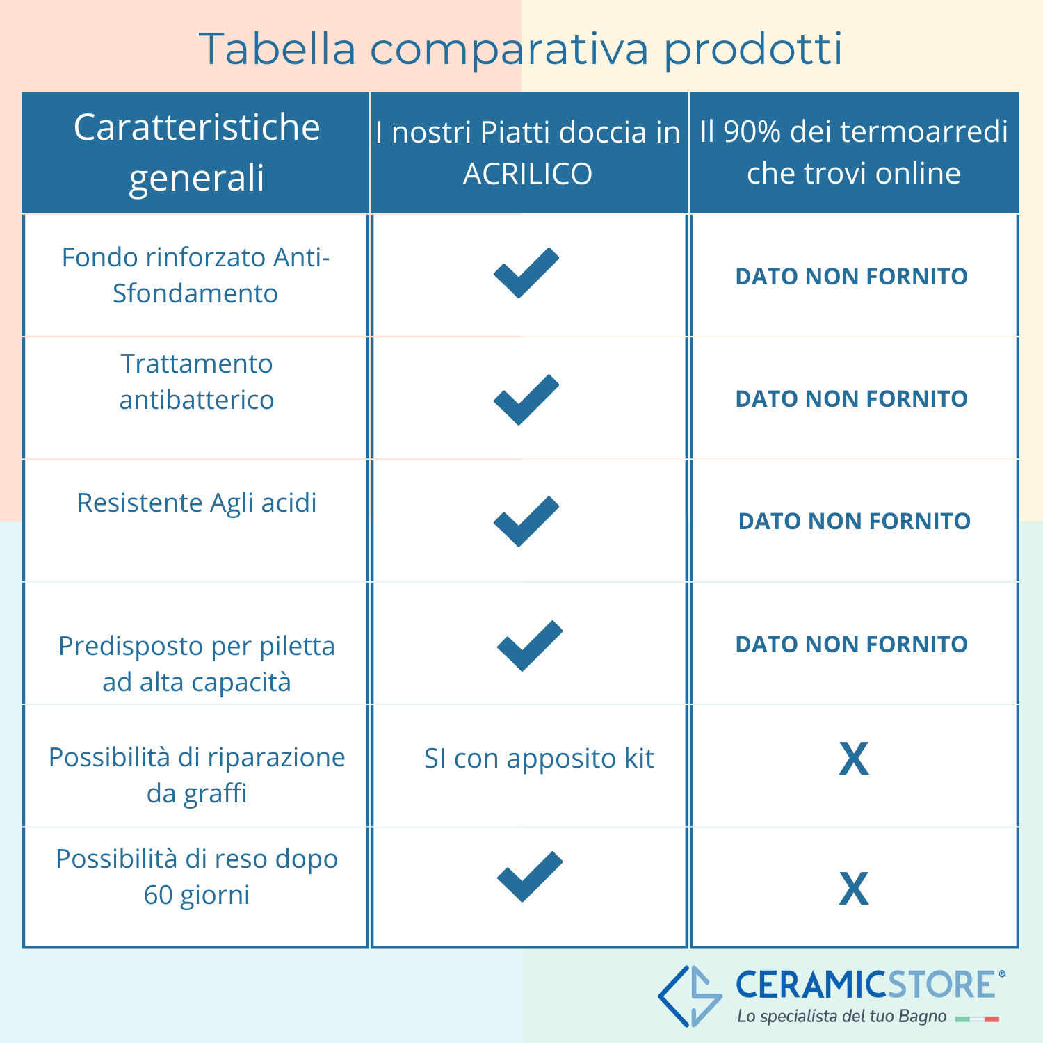 Piatto doccia rettangolare Kepler 70x160 h.6 cm in acrilico rinforzato senza piletta